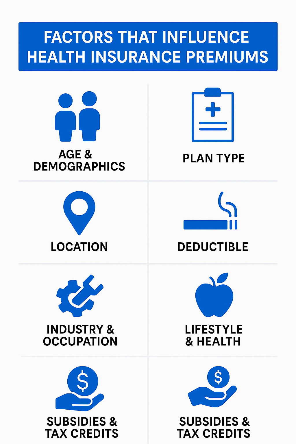 health insurance factors